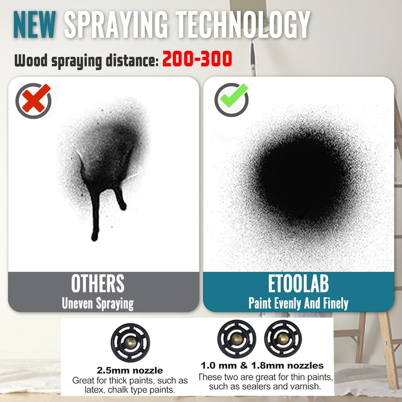 ProSpray Pistol de Vopsit – Fără Fir cu 2 Acumulatori și Rezervor Schimbabil de 1000ml