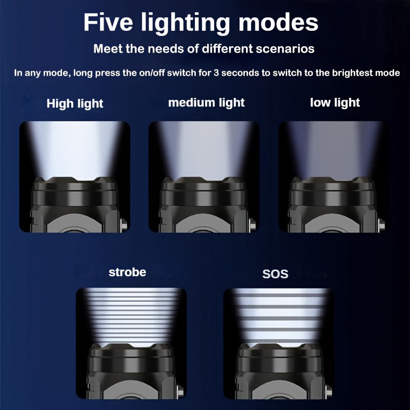 LumoBeam Mini Lanternă – Lumină Puternică în Format Compact