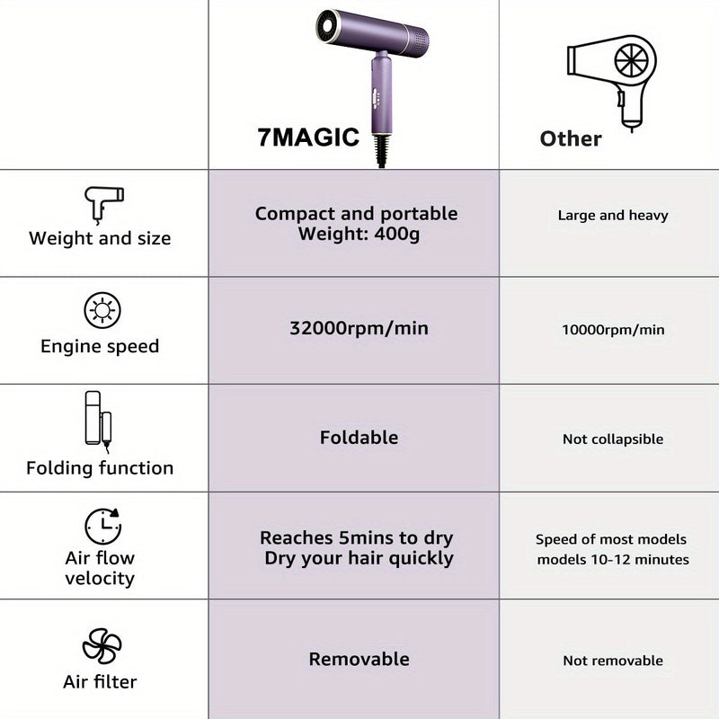 Suszarka do włosów z dyfuzorem – Cicha, Mocna i Troskliwa dla Twoich Włosów