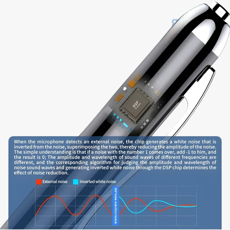 SonicNote Înregistrator Digital de Sunet – Compact și Puternic pentru Înregistrări Profesionale