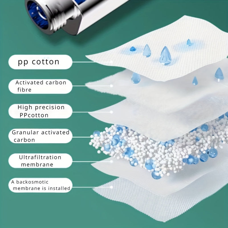 Massaging Shower Head – Refreshing and Healthy with Filters for Every Shower